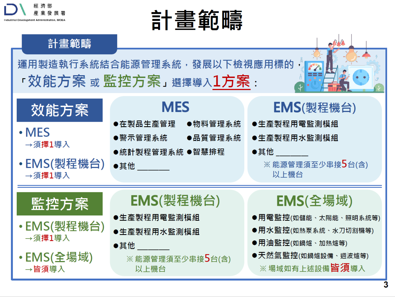 政府補助案計畫範疇