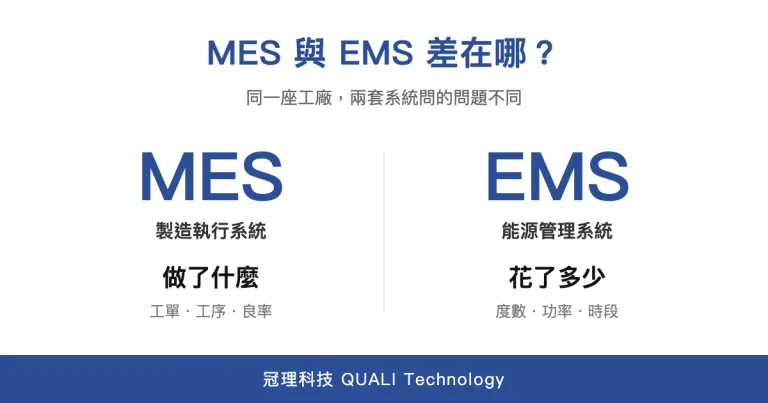 MES 與 EMS 差異對照示意圖：MES 記錄工單做了什麼，EMS 記錄能源花了多少