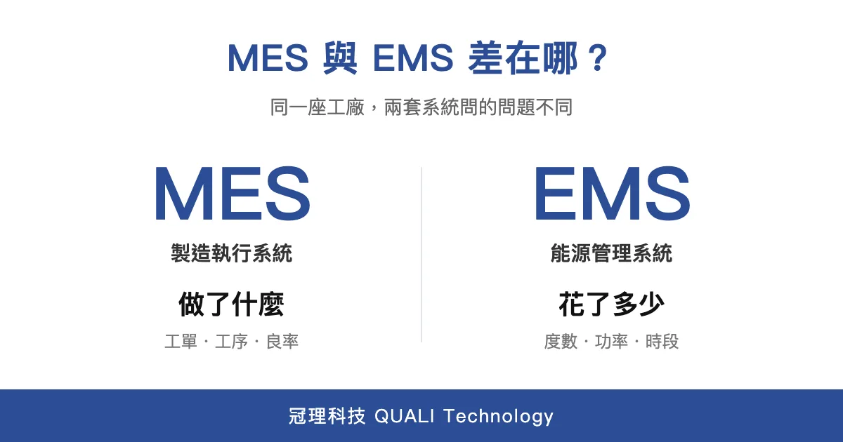 Read more about the article MES 與 EMS 差在哪？三種 EMS 的定義與工廠分工