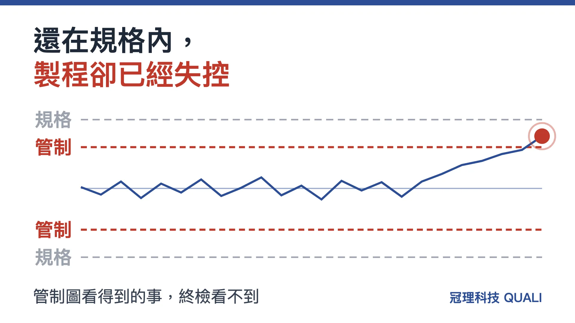 Read more about the article SPC 管制圖怎麼看？統計製程管制入門：管制界限、八大判異準則與 Cpk 判定