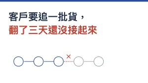生產追溯：客戶要追一批貨，翻了三天還沒接起來