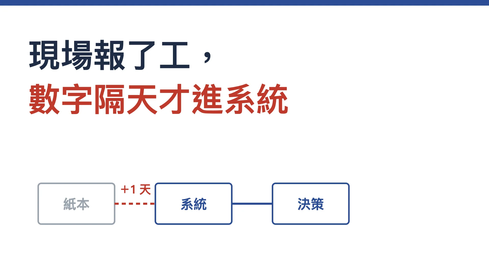 Read more about the article 報工是什麼？五種報工方式怎麼選，資料才不會隔天才進系統